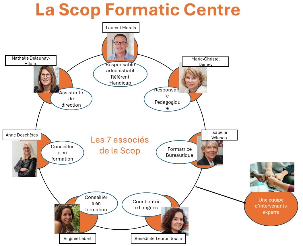 Scop Formatic Centre - organigramme