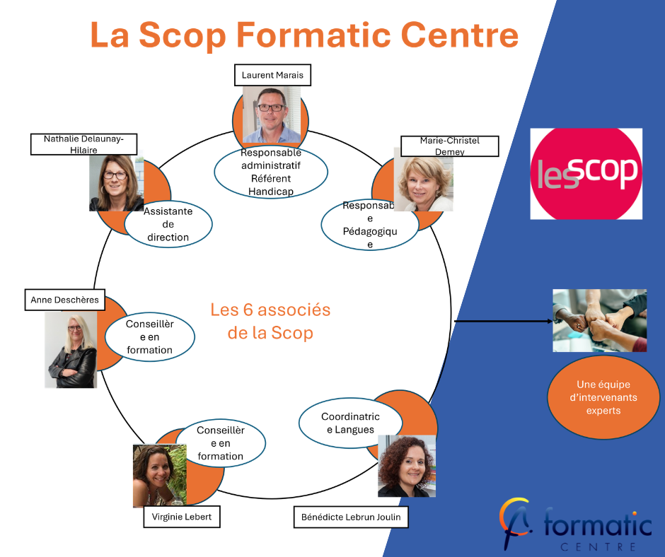 Scop et organisme de formation Formatic Centre