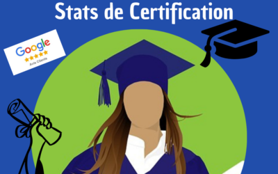 Nos statistiques de résultats aux certifications 2025